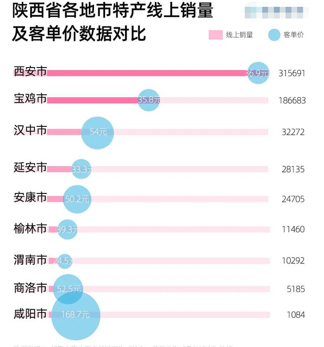 外地游客来陕西最爱带什么特产回