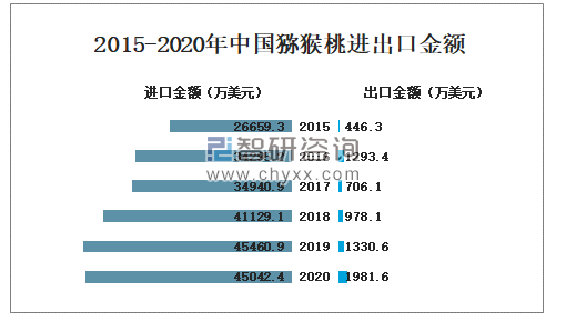 2020年陕西水果产量排名：山